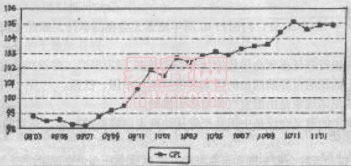 云南省農(nóng)村信用社2011年招聘合同制員工考試試題綜合分析題