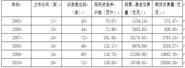 2012年云南省公務(wù)員錄用考試《行政職業(yè)能力測驗(yàn)》試卷第101—105題圖