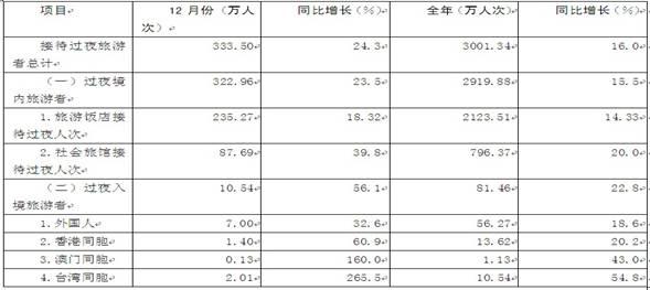 2012年云南省公務(wù)員錄用考試《行政職業(yè)能力測驗(yàn)》試卷第106—110題圖