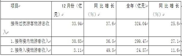 2012年云南省公務(wù)員錄用考試《行政職業(yè)能力測驗(yàn)》試卷第106—110題圖