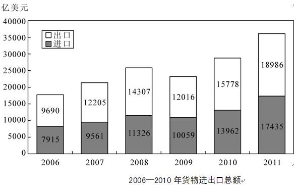 2012年云南省公務(wù)員錄用考試《行政職業(yè)能力測(cè)驗(yàn)》試卷第111—115題圖