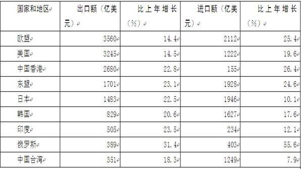 2012年云南省公務(wù)員錄用考試《行政職業(yè)能力測(cè)驗(yàn)》試卷第111—115題圖