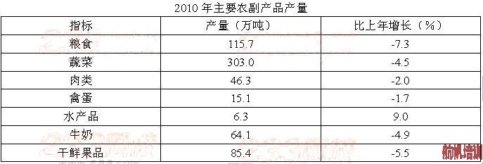 2013年云南省公務(wù)員考試行測真題第106―110題圖