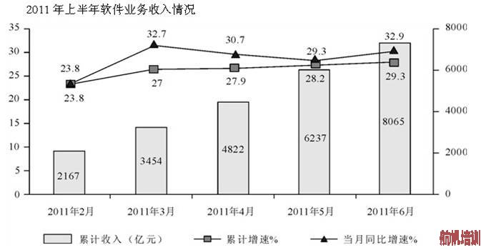 2013年云南省公務(wù)員考試行測真題第116―120題圖