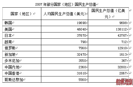 云南省2014年度考試錄用公務(wù)員公共科目考試大綱例題