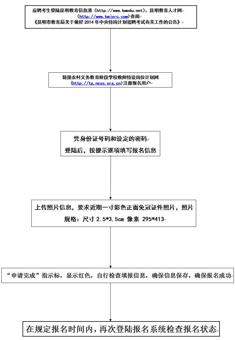 昆明市2014年特崗教師招聘網(wǎng)絡(luò)報(bào)名流程