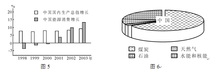 2014年政法干警招錄考試文化綜合考試大綱圖5和圖6