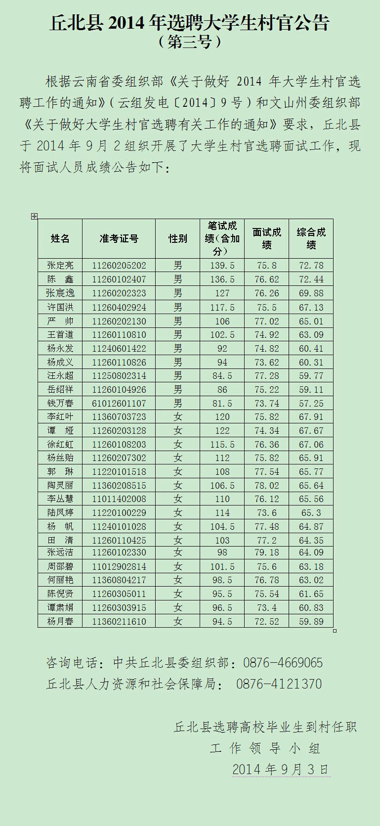 文山州丘北縣2014年選聘大學(xué)生村官公告（第三號(hào)）