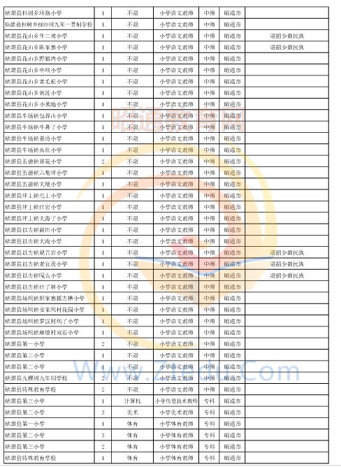 昭通市2016年中專、中小學(xué)、幼兒園招聘教師崗位設(shè)置表