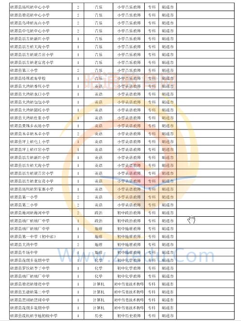 昭通市2016年中專、中小學(xué)、幼兒園招聘教師崗位設(shè)置表