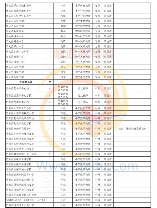 昭通市2016年中專、中小學(xué)、幼兒園招聘教師崗位設(shè)置表