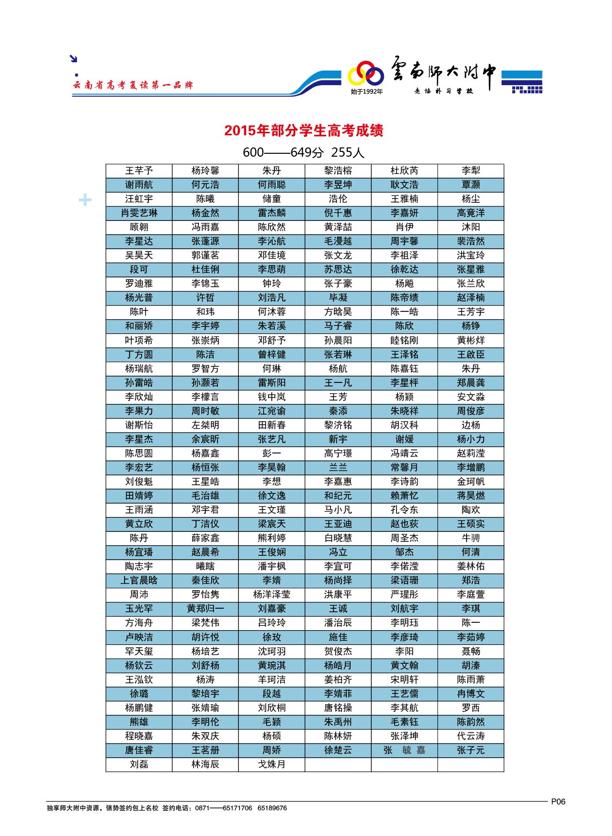 2015年部分學生高考成績