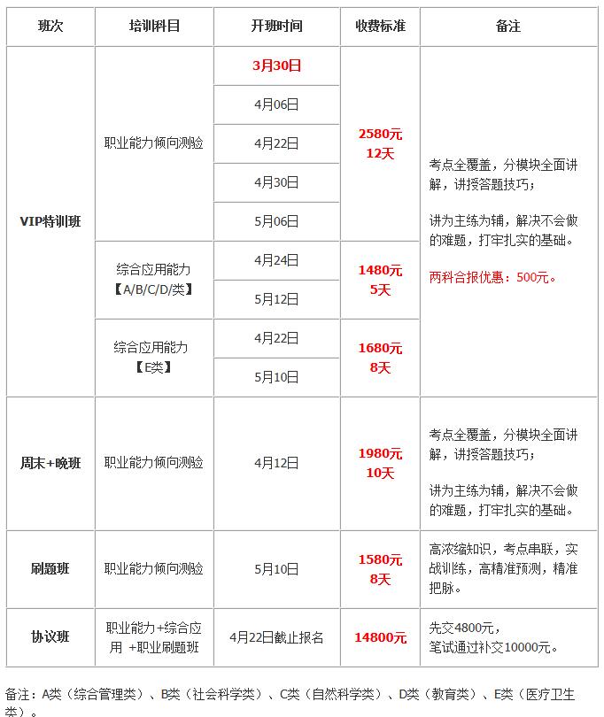 2019年云南省事業(yè)單位統(tǒng)考昆明培訓(xùn)課程