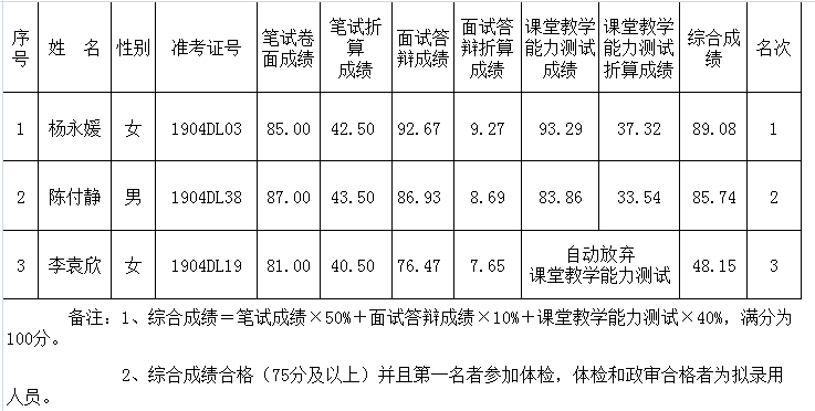 名單