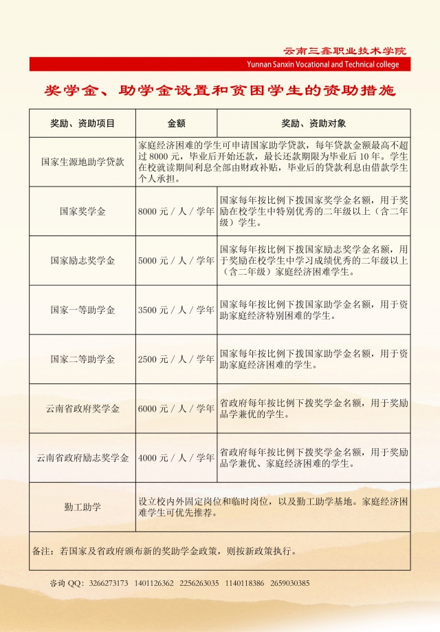 云南三鑫職業(yè)技術(shù)學(xué)院2019年三年制大專招生簡(jiǎn)章