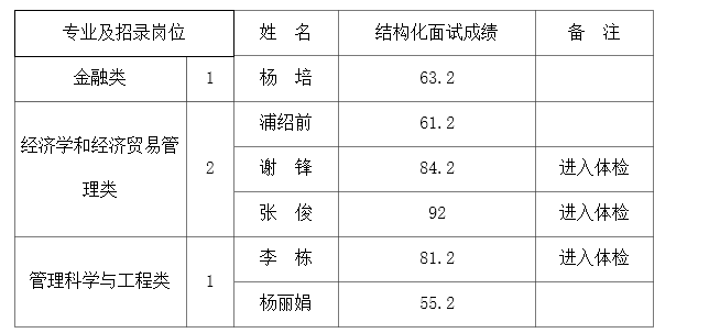 名單