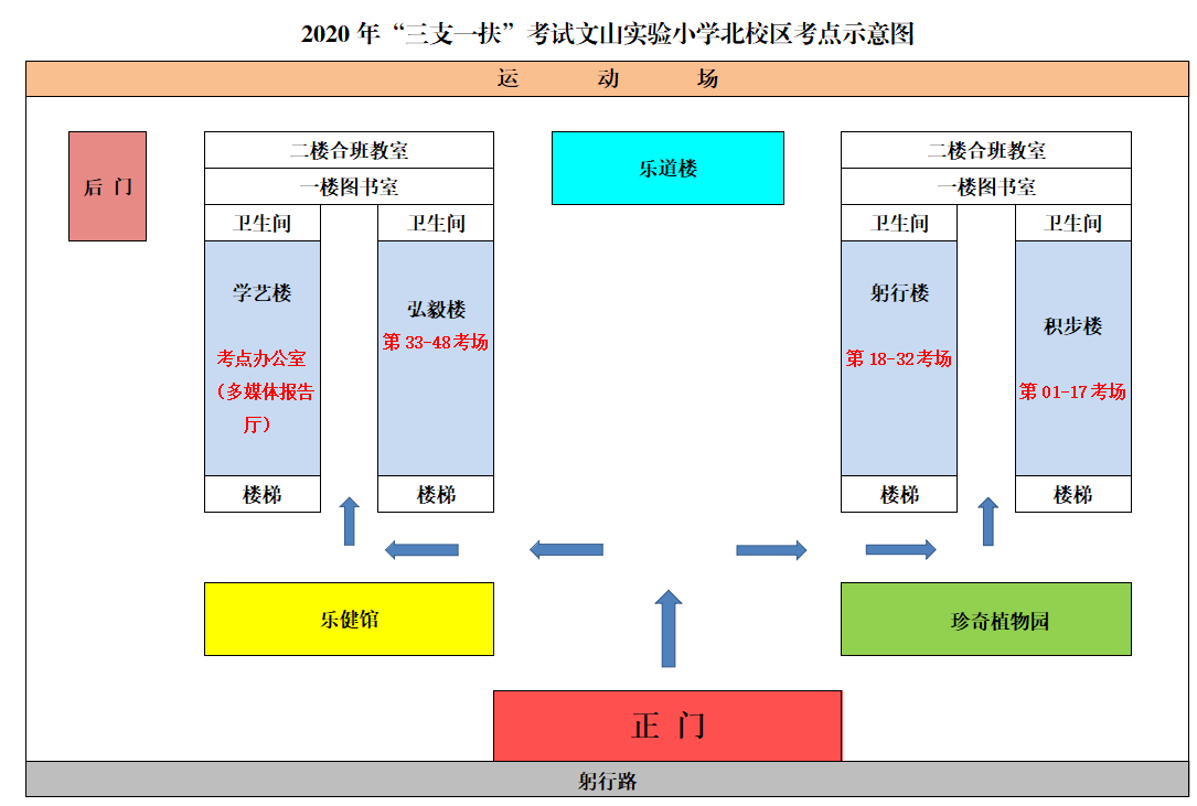 實(shí)小北考點(diǎn).png