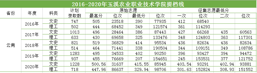 2016-2020三年制?？疲ㄆ崭撸┨釞n線.png