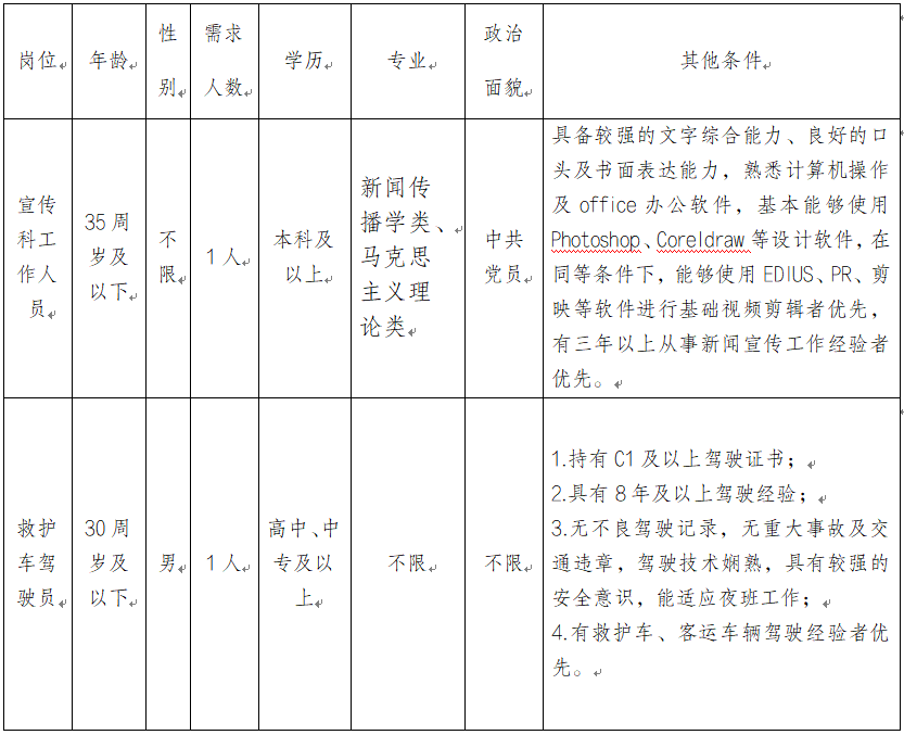 楚雄州中醫(yī)醫(yī)院2022年編外人員招聘公告(圖1)