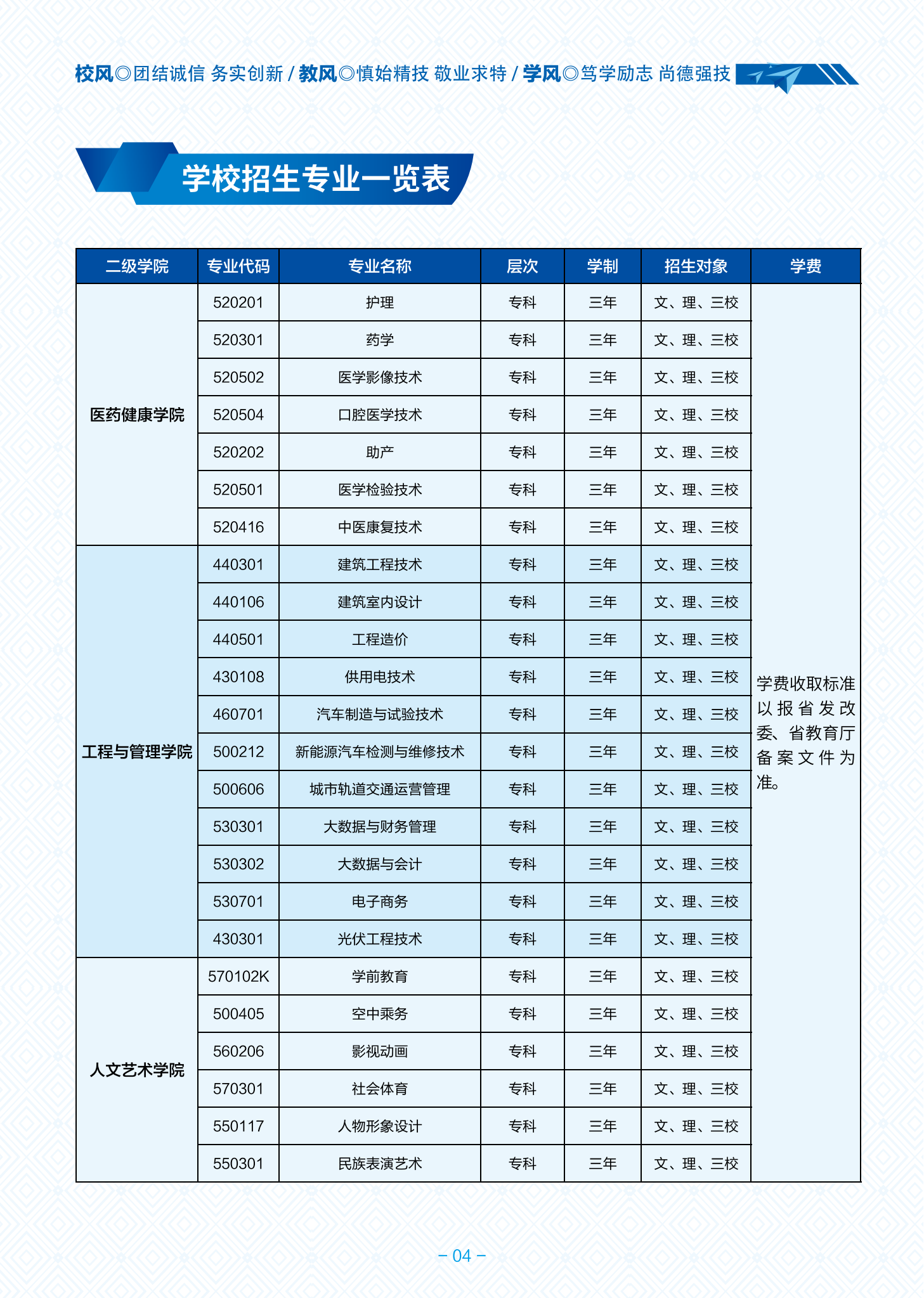 三鑫職業(yè)技術(shù)學(xué)院高職簡章2024_04.png