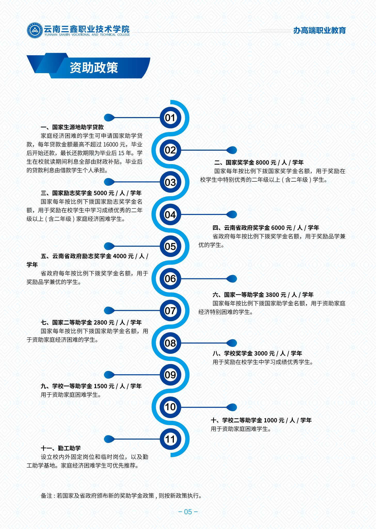 三鑫職業(yè)技術(shù)學(xué)院高職簡章2024_05.png