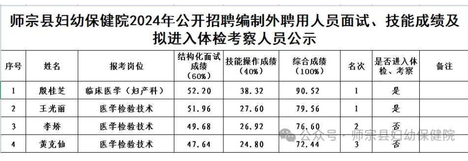 名單