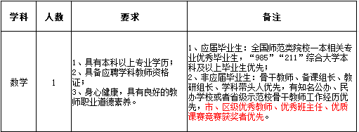 名單