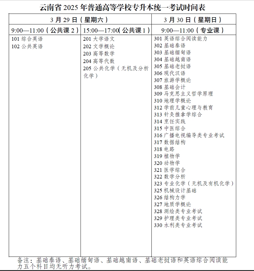 專升本考試時間